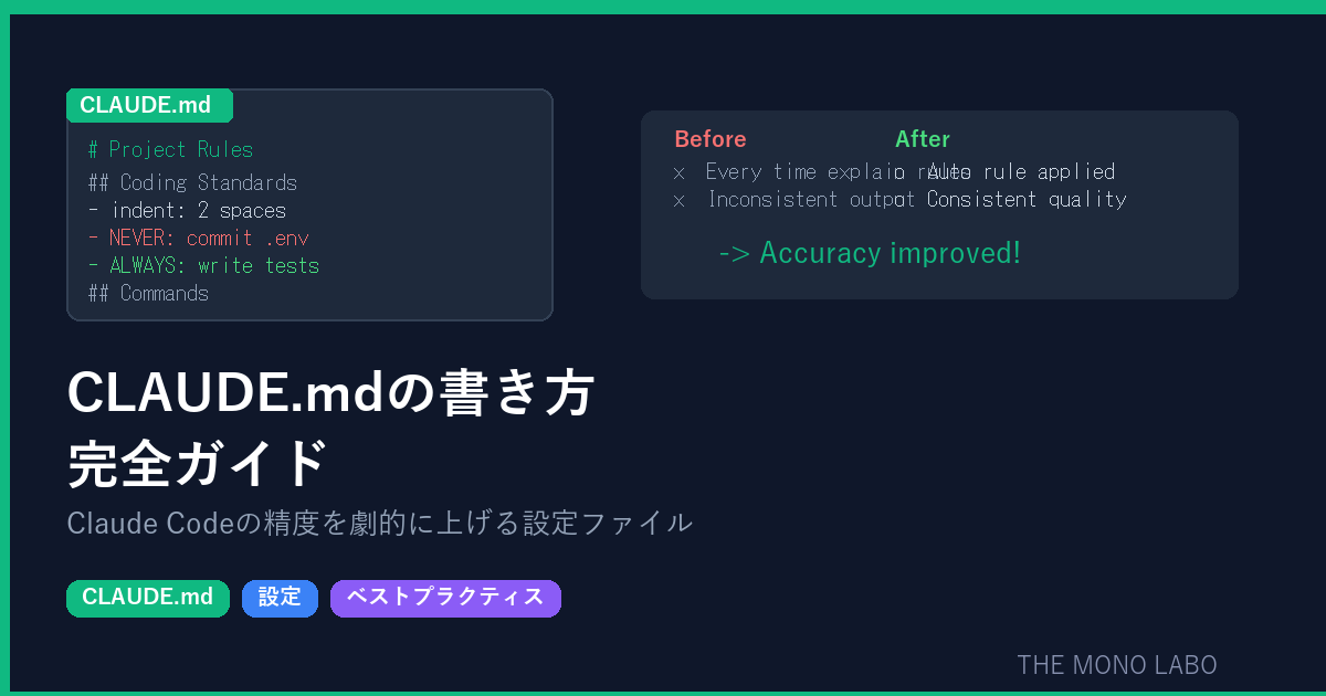 CLAUDE.mdの書き方完全ガイド
