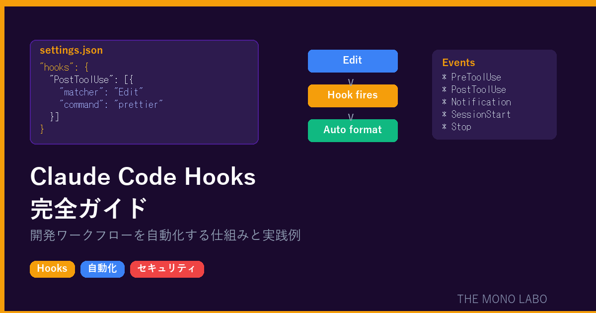 Claude Code Hooks完全ガイド