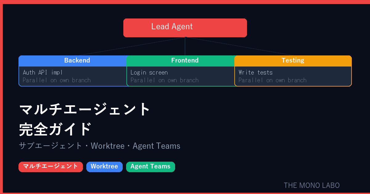 Claude Codeマルチエージェント完全ガイド