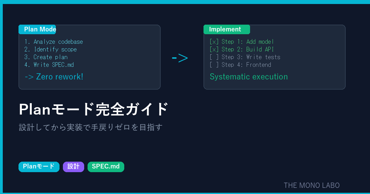 Claude Code Planモード完全ガイド